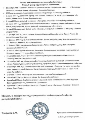 Брейк данс победы, непобедимы Брейкдансеры Регалии и победы учеников клуба Хулиганы